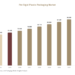 Pet Rigid Plastic Packaging Market