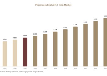 Pharmaceutical APET Film Market