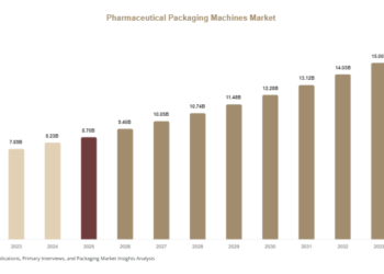 Pharmaceutical Packaging Machines Market Research Report with Regional Analysis Pharmaceutical Packaging Machines Market