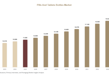Pills And Tablets Bottles Market