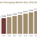 Plain Packaging Market