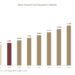 Plant Based Food Bioplastics Market