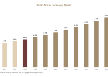 Plastic Airless Packaging Market Research Report with Regional Analysis Plastic Airless Packaging Market