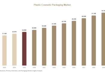 Plastic Cosmetic Packaging Market 1