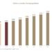 Plastic Cosmetic Packaging Market Competitive Landscape and Regional Analysis Plastic Cosmetic Packaging Market