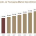 Plastic Jar Packaging Market