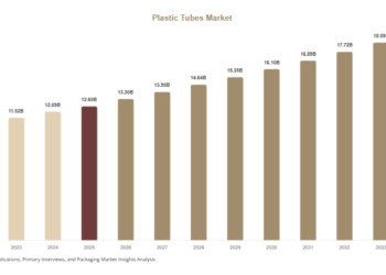 Plastic Tubes Market