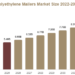 Polyethylene Mailers Market Growth, Key Drivers & Forecast Report, 2026–2034 Polyethylene Mailers Market