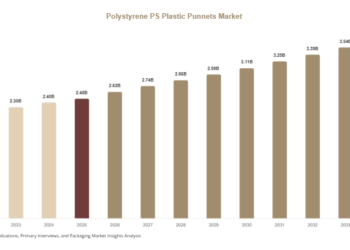 Polystyrene PS Plastic Punnets Market