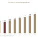 Pre Qualified Thermal Packaging Market