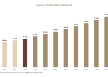 Premium Packing Material Market