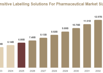 Pressure Sensitive Labelling Solutions For Pharmaceutical Market