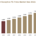 Print Receptive PE Films Market Drivers, Challenges and Emerging Opportunities Print Receptive PE Films Market