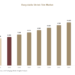 Recyclable Shrink Film Market Revenue, Share, Trends & Forecast Report (2025–2034) Recyclable Shrink Film Market