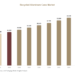 Recycled Aluminum Cans Market Forecast 2034: Regional Insights and Business Expansion Opportunities Recycled Aluminum Cans Market