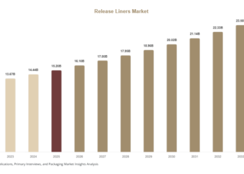 Release Liners Market
