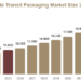Returnable Transit Packaging Market