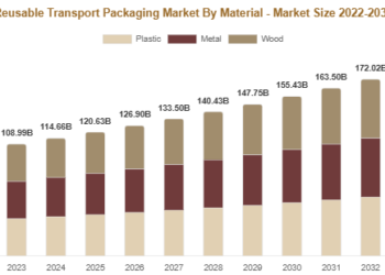 Reusable Transport Packaging Market
