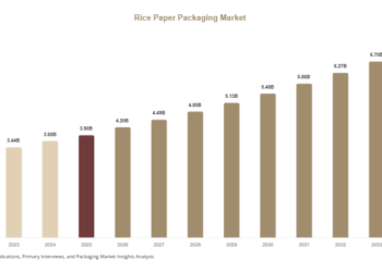 Rice Paper Packaging Market