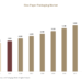 Rice Paper Packaging Market