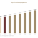 Rigid Food Packaging Market