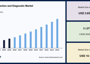 Saliva Collection and Diagnostic Market