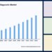 Saliva Collection and Diagnostic Market Forecast and Strategic Growth Opportunities Saliva Collection and Diagnostic Market