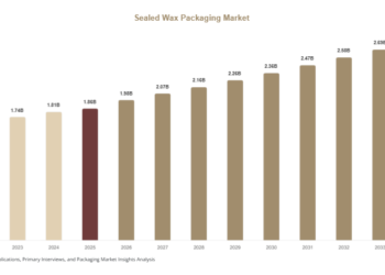 Sealed Wax Packaging Market