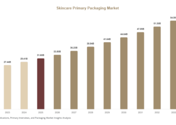 Skincare Primary Packaging Market