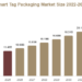 Smart Tag Packaging Market 2