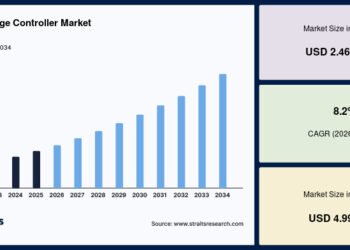 Solar Charge Controller Market