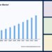 Solar Charge Controller Market