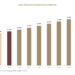 Solid Bleached Sulfate Board Market
