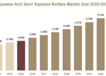 Squeeze And Semi Squeeze Bottles Market