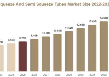 Squeeze And Semi Squeeze Tubes Market
