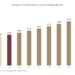 Syringes And Injectable Drugs Packaging Market 1
