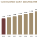 Tape Dispenser Market