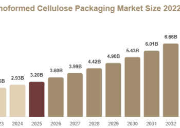 Thermoformed Cellulose Packaging