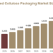 Thermoformed Cellulose Packaging