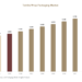 Tortilla Wrap Packaging Market