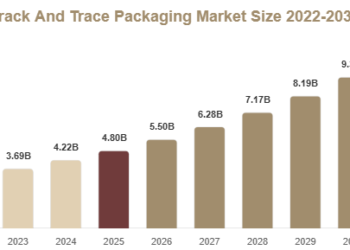 Track And Trace Packaging Market