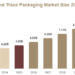 Track And Trace Packaging Market