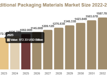 Traditional Packaging Materials Market