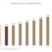Transparent Barrier Packaging Film Market