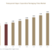 Transparent Vapor Deposition Packaging Films Market