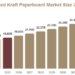 Unbleached Kraft Paperboard Market