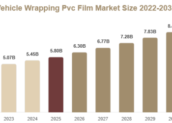 Vehicle Wrapping PVC Film Market Forecast: Emerging Trends & Business Opportunities Through 2034 Vehicle Wrapping Pvc Film Market
