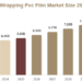 Vehicle Wrapping PVC Film Market Forecast: Emerging Trends & Business Opportunities Through 2034 Vehicle Wrapping Pvc Film Market