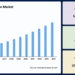 Vehicle Electrification Market Driving Sustainable and Smart Transportation Vehicle electrification market