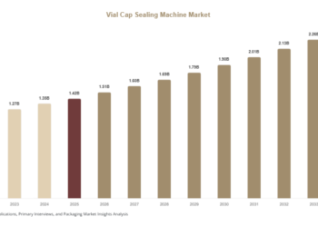 Vial Cap Sealing Machine Market Size, Emerging Trends & Business Opportunities Vial Cap Sealing Machine Market